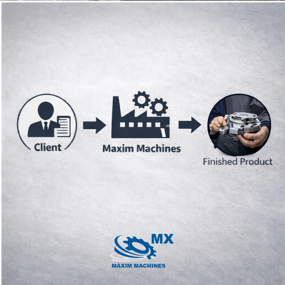 Cuándo externalizar la fabricación de maquinaria a medida y qué tener en cuenta